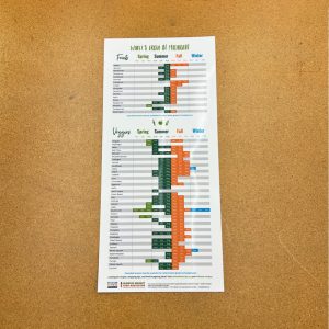 Seasonality posters for Farmers Market Food Navigator